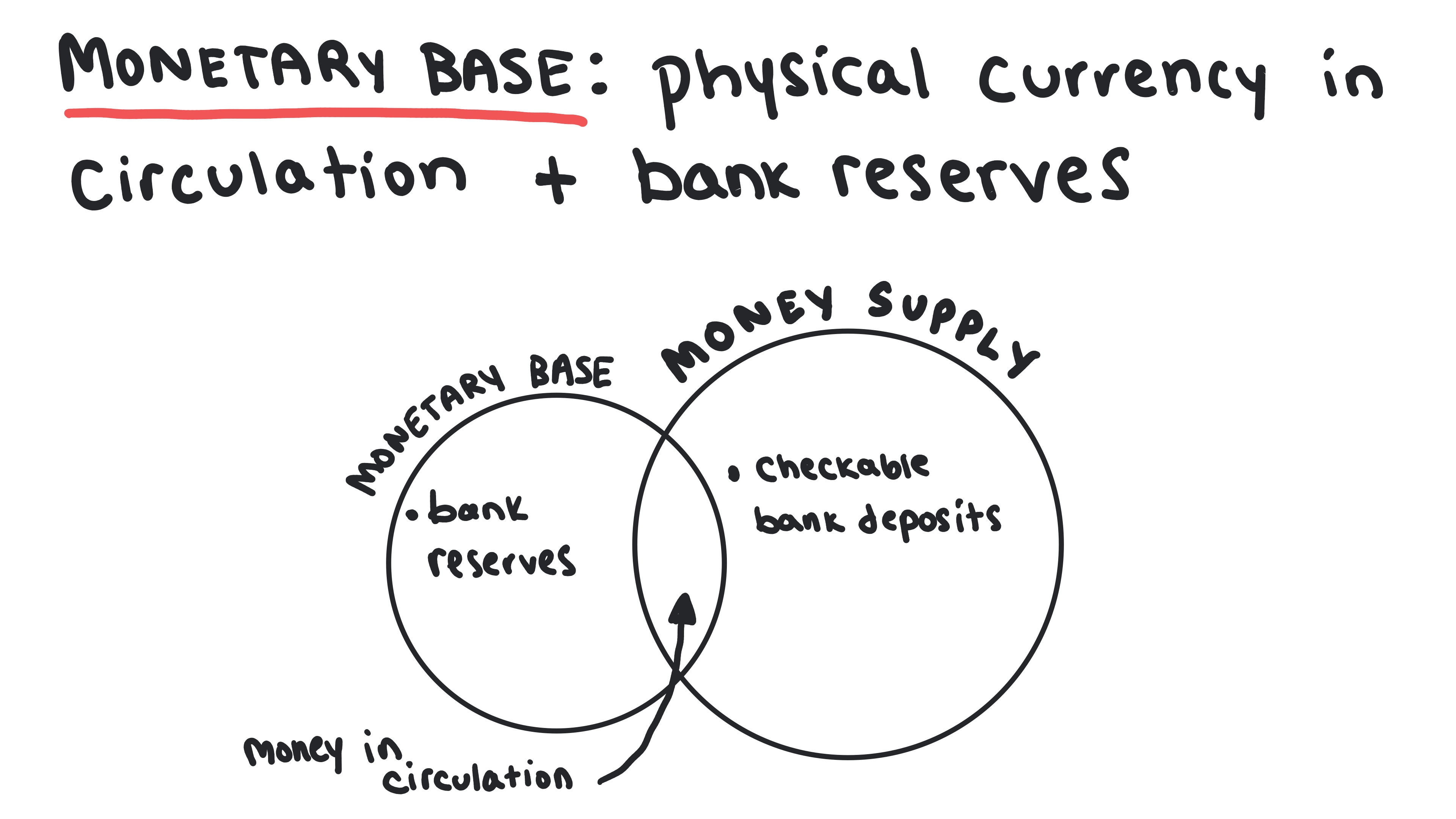 Definition, Measurement, and Functions of Money 28